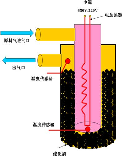 氢气防爆电加热器